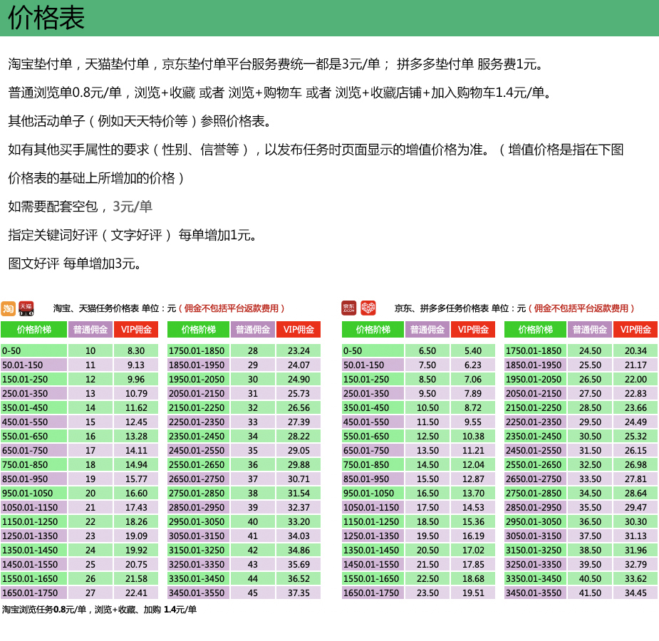 赚有米(买手端:口袋精灵)