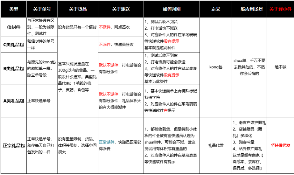 轻小件