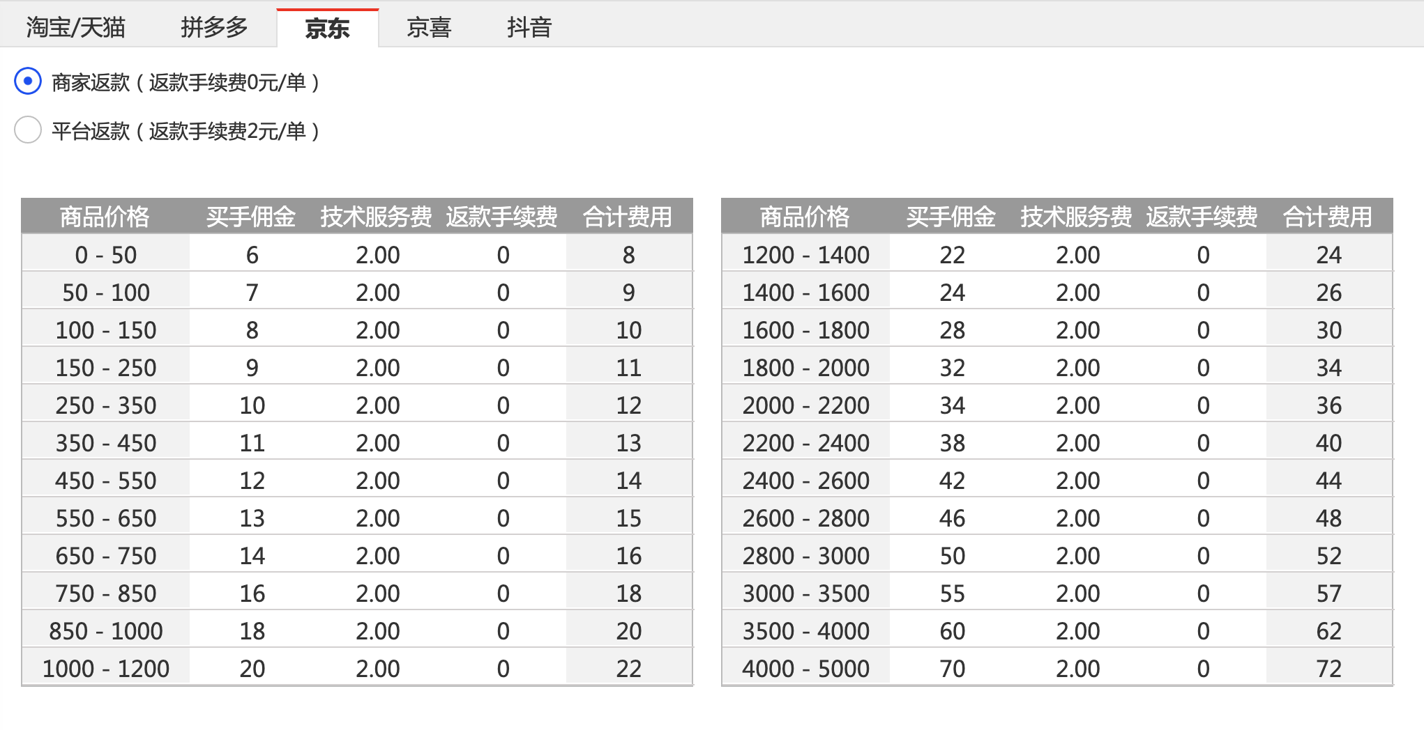 淘数据(原白白赚共享鱼塘)