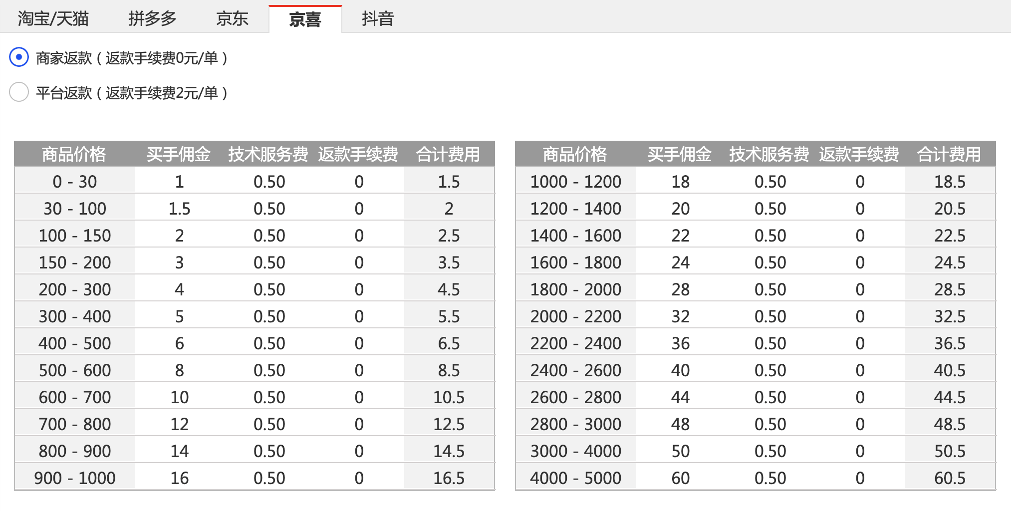 淘数据(原白白赚共享鱼塘)
