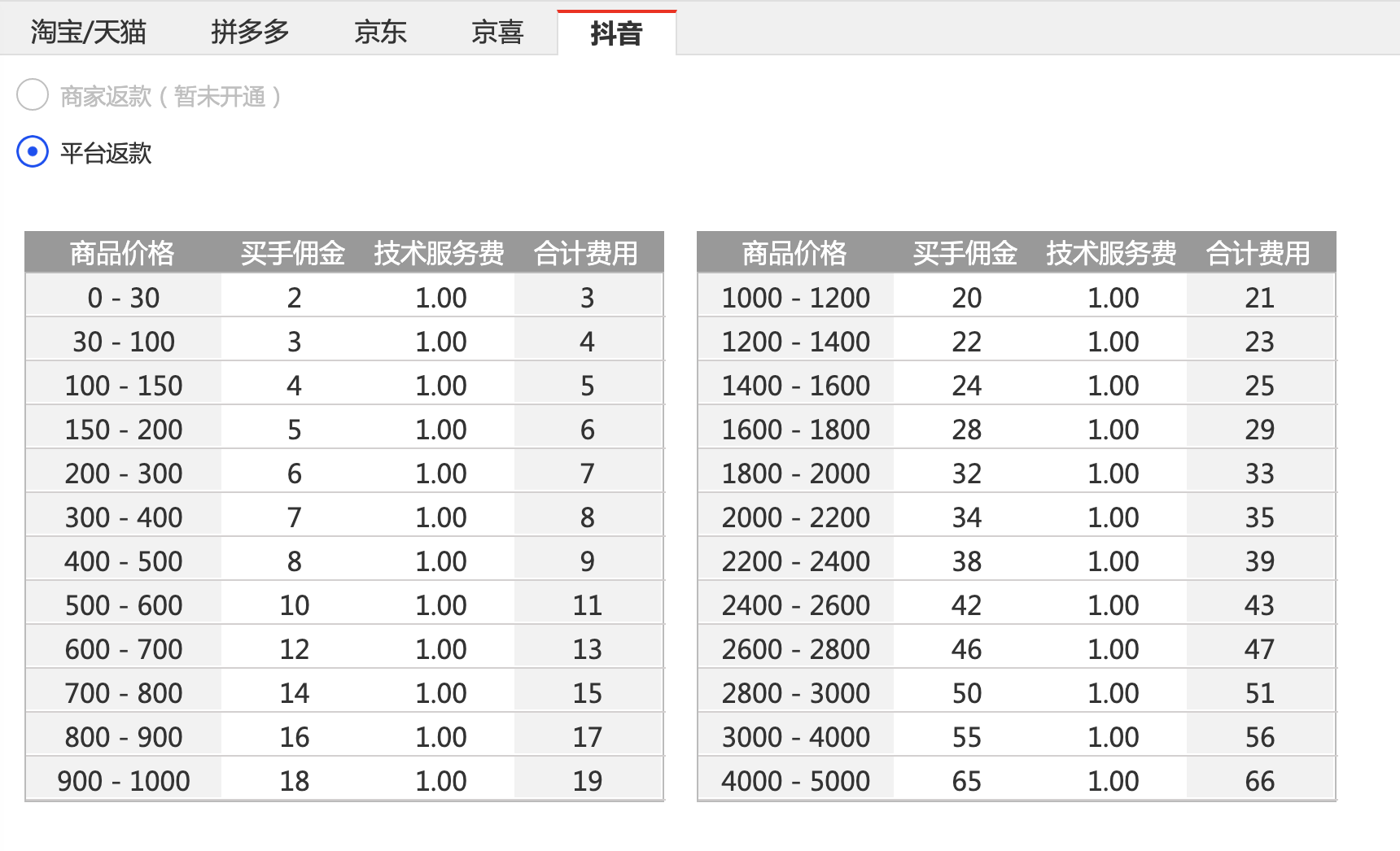 淘数据(原白白赚共享鱼塘)