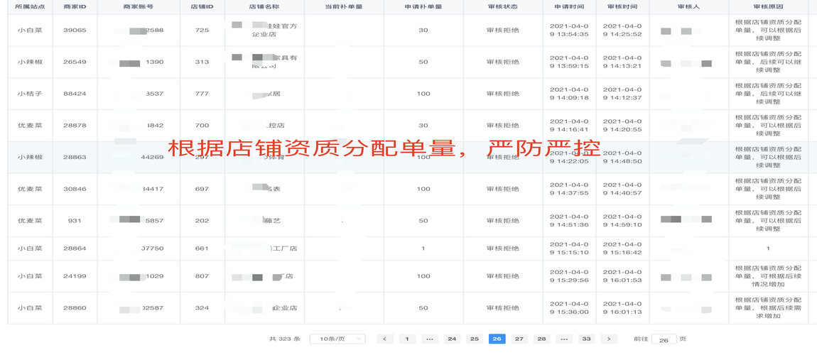 小桔子平台(优麦菜、小白菜、小辣椒)
