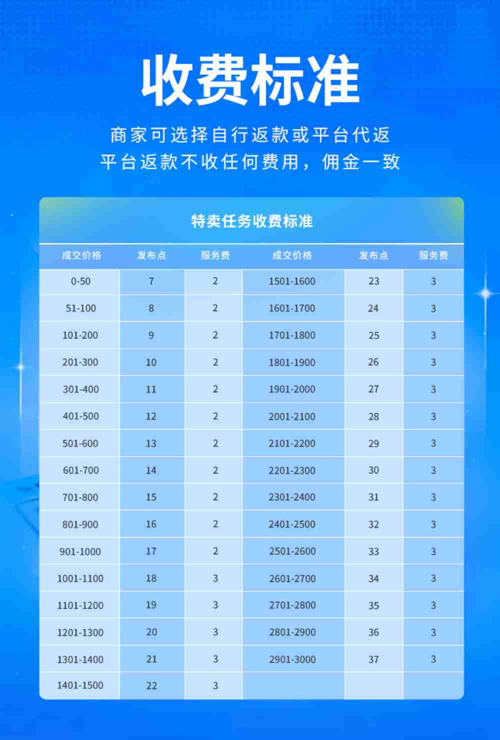 淘吉吉平台