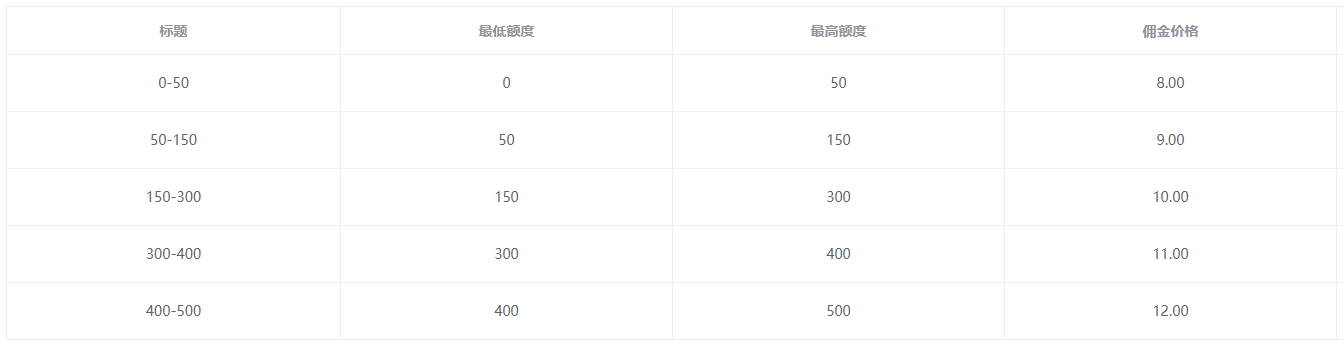 花企鹅补单平台