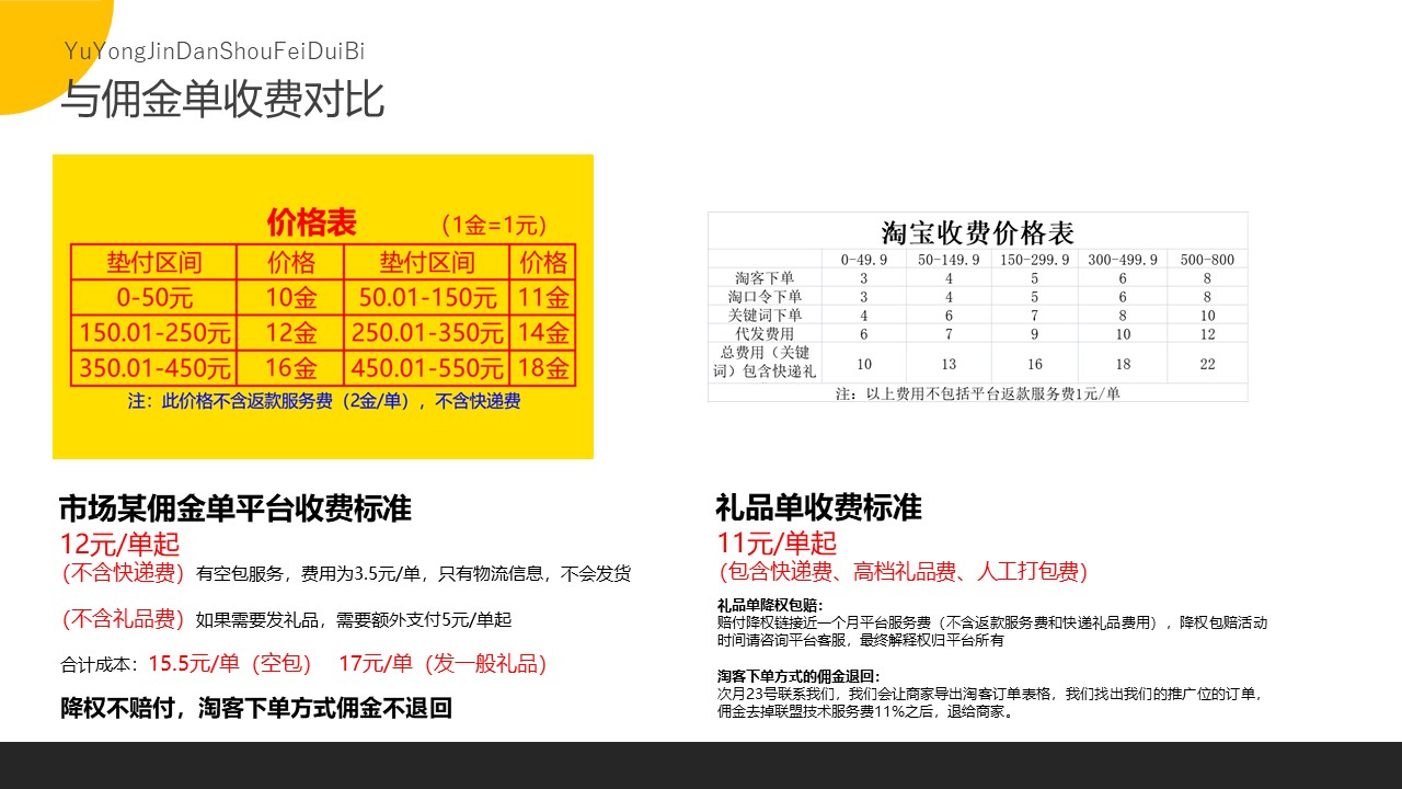 礼品单补单平台(非佣金单)